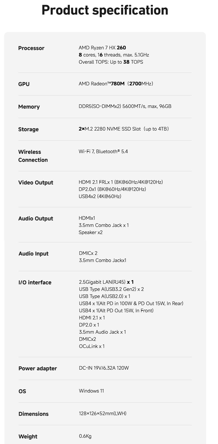 迷你 PC 的完整规格（图片来源：Minisforum）