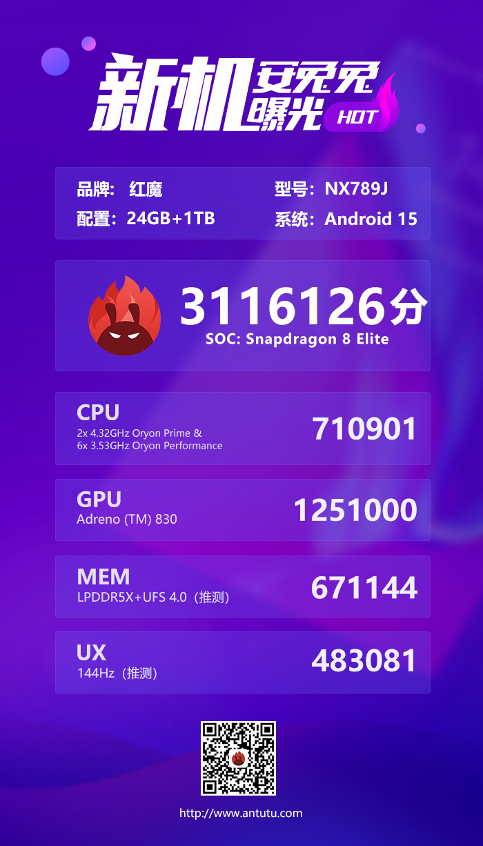 RedMagic 10 Pro+ 在安兔兔上的跑分（图片来源：安兔兔）