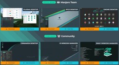 Manjaro Linux 版本可供下载（图片来源：Manjaro Downloads）