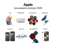 Apple 彭博社分析师马克-古尔曼（Mark Gurman）总结道，2025 年，苹果将推出大量新产品。(图片来源：@theapplehub，经编辑）