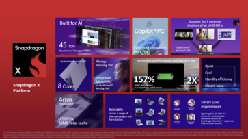 高通公司骁龙 X 概览（图片来源：高通公司）