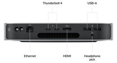 Mac Mini (2023) 的后部端口布局。(图片来源：Apple)