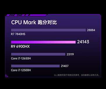 CPU 性能（图片来源：JD.com）