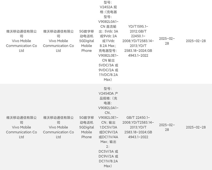 vivo 新注册 2 款 90W 智能手机。(来源：3C via Digital Chat Station）