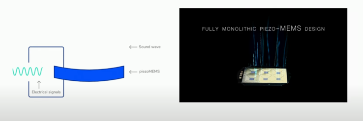 xMEMS 驱动器通过压电元件工作（图片来源：YouTube）