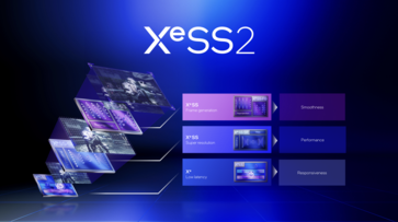 XeSS 2 概览（来源：英特尔）