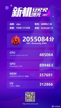 Dimensity 9300 AnTuTu 分数（图片来源：Mochamad Farido Fanani on X）