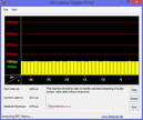 System info DPC Latency Checker