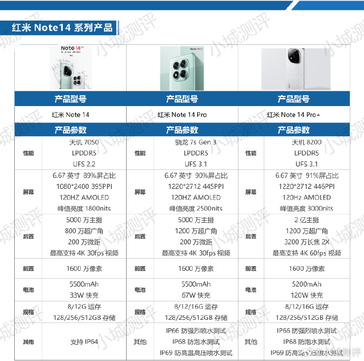 (图片来源：微博）