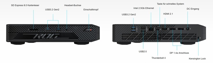 华硕 ROG NUC 上的连接（来源：华硕）