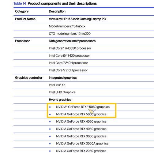 惠普 Victus 16 配备GeForce RTX 5060 和 RTX 5050（图片来源：Videocardz）