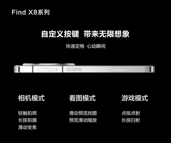 Find X8 系列上的快捷按钮具有多种功能。(图片来源：BiuBiu）。