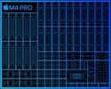 Apple M4 Pro (14 cores)