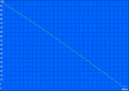 Minimum run time (Classic test)