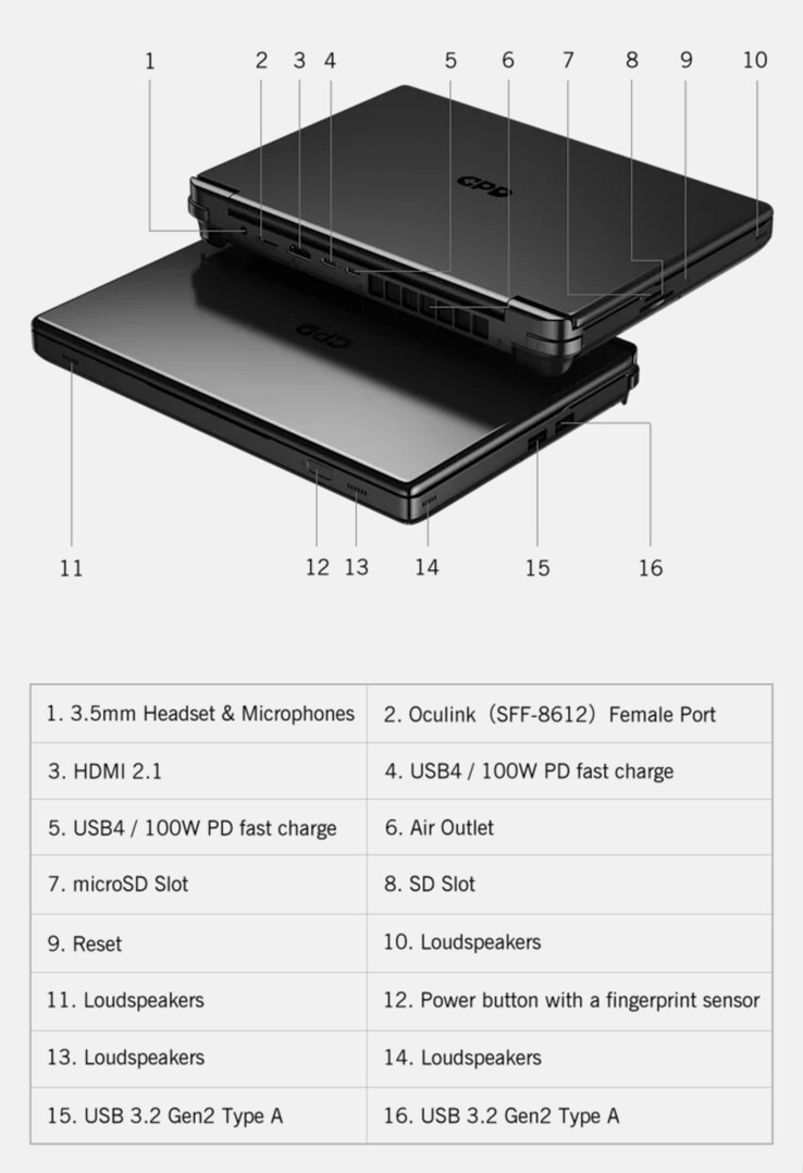 Win Max 2 2025 是该系列中首款配备一对 USB4 端口的产品。(图片来源：GPD）