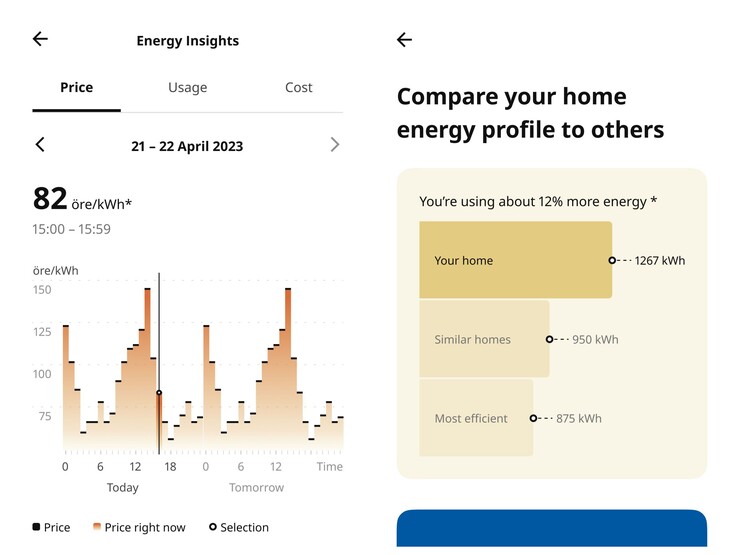通过图表了解家庭能源使用情况，使用宜家平台的聪明业主可以采取明智的措施，提高能源效率。(来源：宜家家居）
