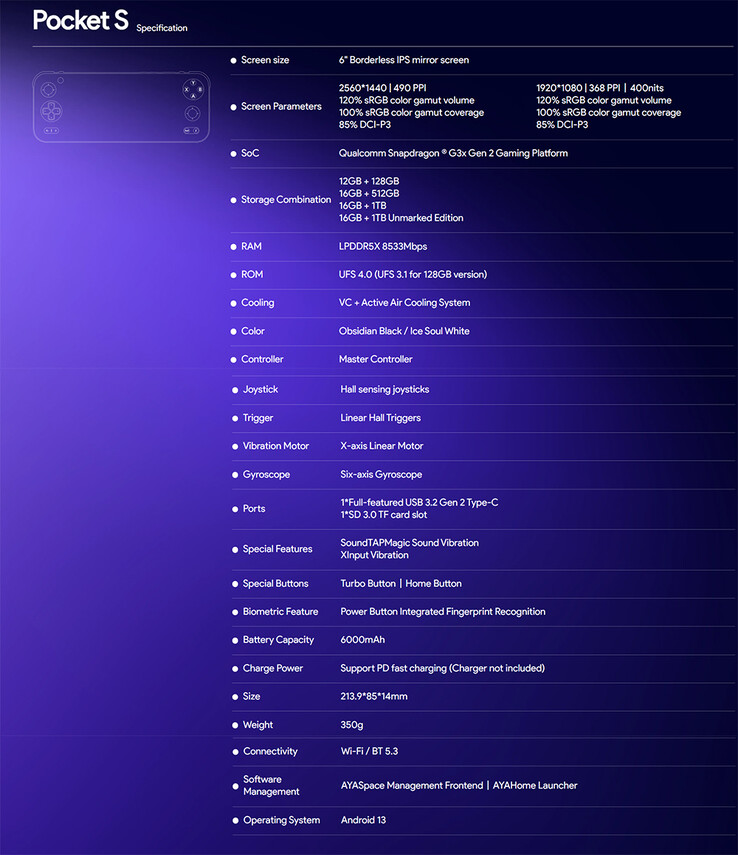 Ayaneo Pocket S 规格（图片来源：Ayaneo）