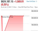 纽约证券交易所故障导致数十只股票几乎失去所有价值，直至修复。(来源：晨星）