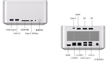 前后连接端口（图片来源：JD.com）