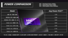 英特尔 Arc B580 的 TBP 为 190 W（图片来源：英特尔，Linus Tech Tips，经编辑） 