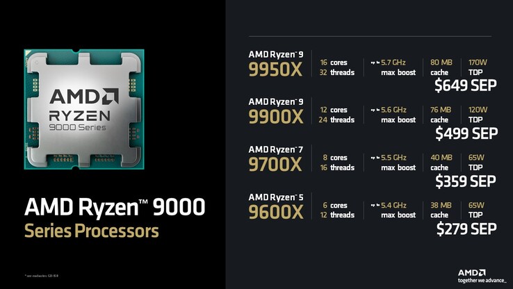 AMD Ryzen 9000 系列价格（图片来源：AMD）