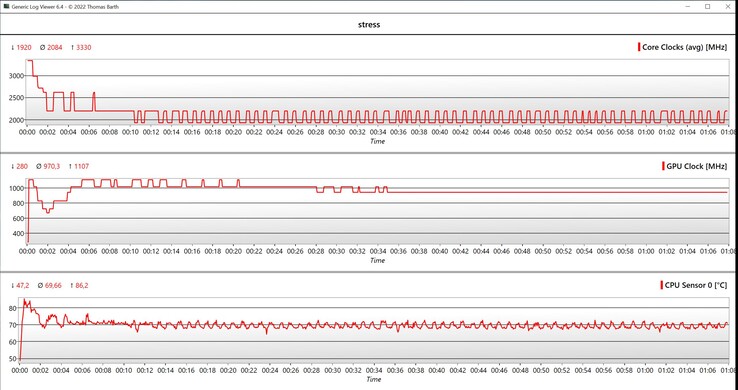 CPU/GPU 数据压力测试