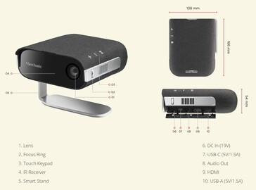 两个项目都接受 HDMI 和 USB-C 视频输入，M1S 有 12 GB 的媒体文件存储空间。(图片来源：Viewsonic）