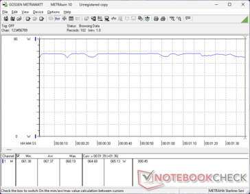 3DMark 06 消耗量