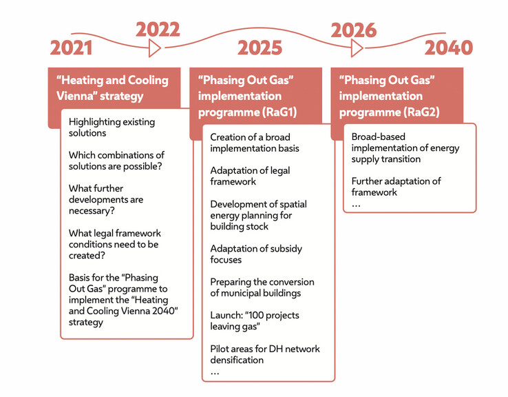 维也纳建筑群的大范围改造可从 2026 年开始（图片来源：维也纳市）