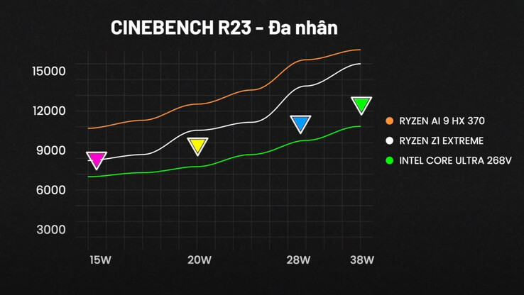 Cinebench R23 多线程性能（图片来源：ThinkView）