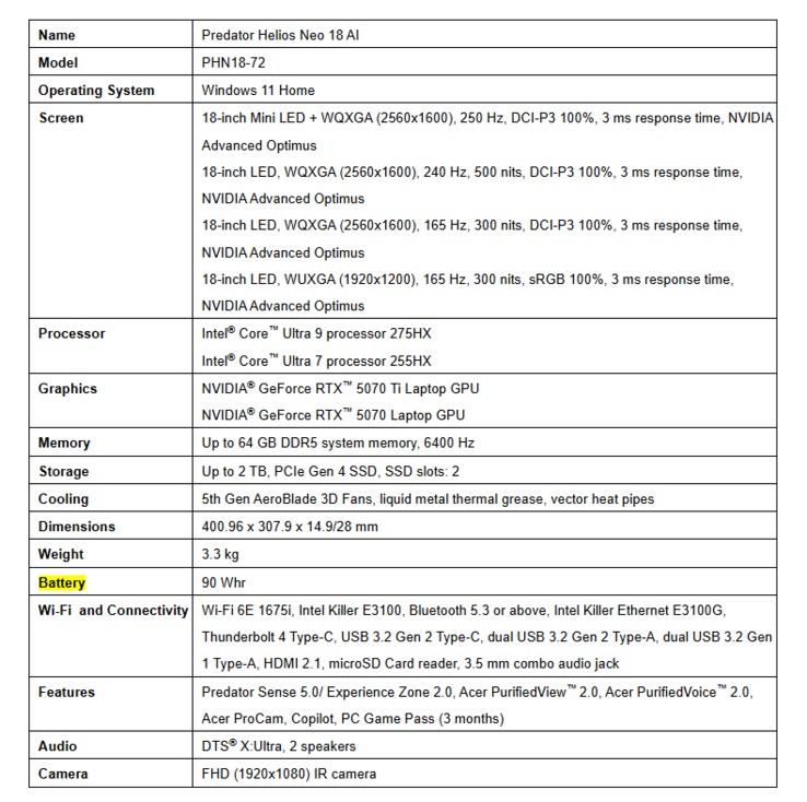 Predator Helios Neo 18 AI 规格表（图片来源：Acer via PRNewswire）