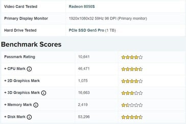 Radeon 8050S PassMark 性能。(图片来源：PassMark）