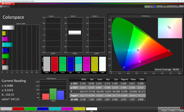 色彩空间（模式：标准，温度：暖色，目标色彩空间：DCI-P3）
