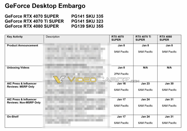 (图片来源：VideoCardz）