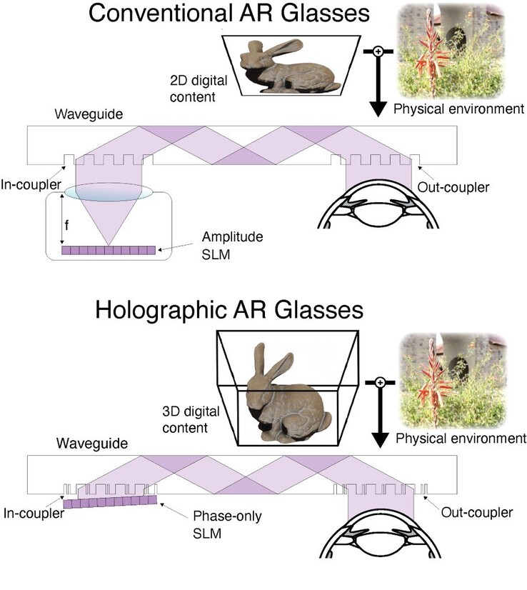 斯坦福大学的 AR 眼镜利用元表面波导和神经网络打造出一款轻薄的耳机。(资料来源：斯坦福大学）