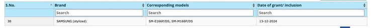 ......并与 "F16 "一起出现在 BIS 数据库中。(来源：BIS via MySmartPrice）