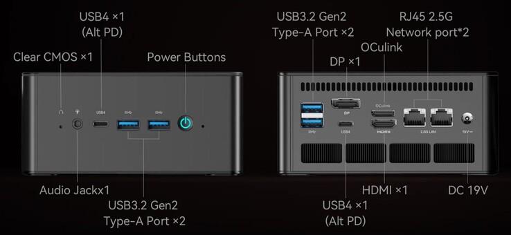 Minisforum EliteMini UM890 Pro 的外部端口（来源：Minisforum）