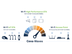 无印良品现已获得 Ceva 的知识产权许可（图片来源：Ceva）