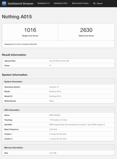 (图片来源：Geekbench）