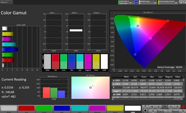 卡尔曼色彩空间 sRGB