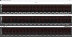 Cinebench R15 循环期间的 CPU 指标