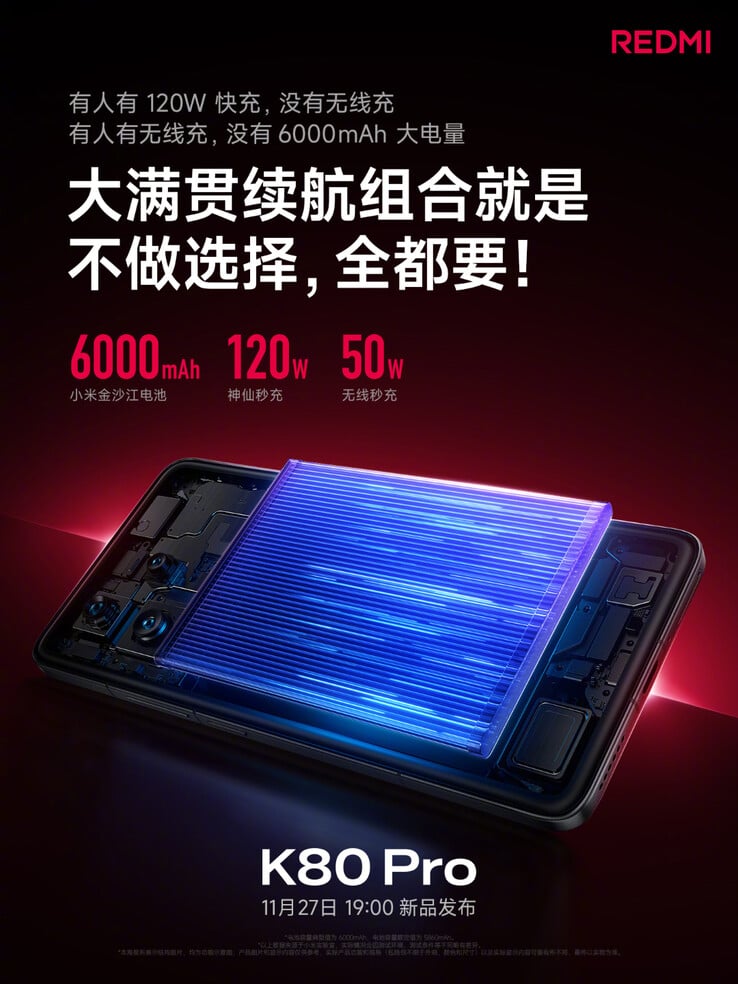 红米 K80 Pro 的电池容量将比上一代产品大 20%。(图片来源：小米）