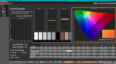 校准后的 ColorChecker