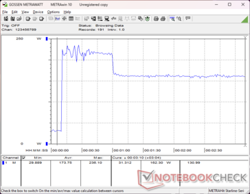 Prime95+FurMark 在 10 秒处启动应力测试