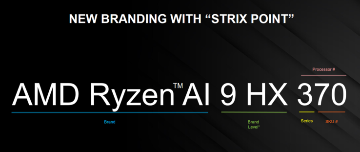 AMD Strix Point 命名方案（图片来自 AMD）