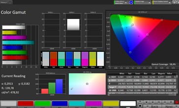 色彩空间（目标色彩空间：Adobe RGB，配置文件：标准）