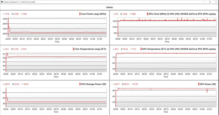 CPU/GPU 压力测试数据