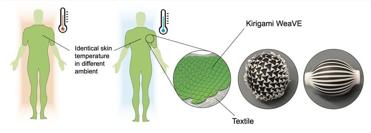 感温织物（图片来源：Tech xplore）