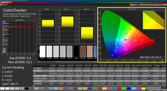 Colorchecker （校准，P3）