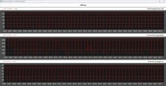 Cinebench R20 循环期间的 CPU 指标